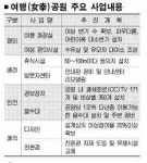 서울공원 50곳 여성행복 공간으로