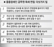 합격자·전문가에게 듣는 중증장애인 특채 가이드