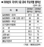 [공무원시험 2제] 늦깎이들의 선전