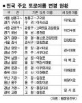 한도로 두이름 ‘하나로’