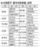 논술·노래·체조교실… 온 가족이 수업중