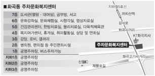 강서 화곡동 주민 30년 염원 푼다