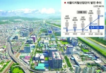 [희망 UP 현장을 가다] (11) 구로동 디지털산업단지