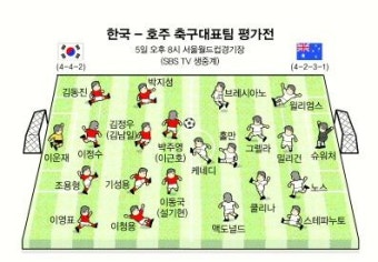 “아시아 최강 양보 못해”