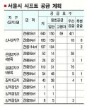 장기전세 1225가구 공급