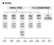 [토요 포커스] 이북5도청 무슨일을 하나요