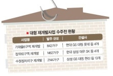 건설업체 ‘연말 대어’ 낚아라