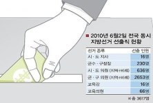 1조원대 선거시장 잡아라…컨설팅사 ‘총성없는 전쟁’