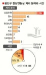 [현장 행정] 당일 처리 85%… 주민의 ‘효자손’으로