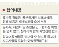 용산참사 345일만에 타결[동영상]