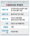 [지역 핫이슈] 부산 을숙도대교 통행료 논란