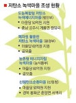 너도나도 녹색마을
