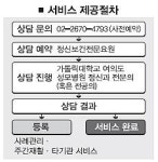 “정신건강, 보건소에서 챙기세요”