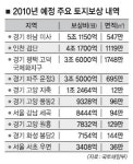 토지보상 40조 사활 건 유치전