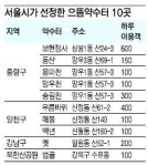 서울서 가장 물좋은 약수터 10곳은?