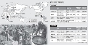 [월드이슈] 천연자원 축복인가 저주인가