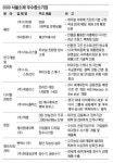 “서울 대표 중소기업 주목해 주세요”