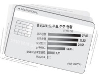 비씨카드의 ‘고민’