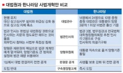 대법관 증원 요구 사실상 거부
