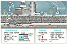 강남 ‘하수악취 제로’ 선언