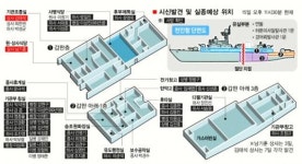 <천안함 순직·실종자 약력>