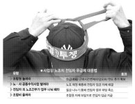 “노조원을 모십니다”