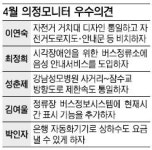 “버스정류소에 음성안내 시스템을”