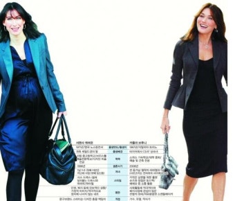 英·佛 ‘퍼스트 레이디’ 대결