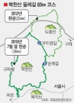 북한산 둘레길 63㎞ 만들어 샛길 없앤다