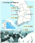 [지방선거 D-1] ‘25% 득표’의 한계… 낮은 투표율, 정책갈등 부른다