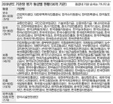 시설관리공단 이사장 해임건의