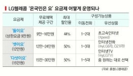 LGT 반값할인 승부수