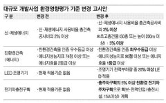 서울 개발사업 환경평가 엄해진다