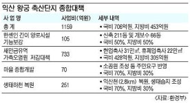 익산 왕궁축산단지에 생태숲