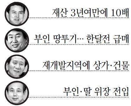 장관 후보자들의 의혹 규명과 결격 판단에 관심 집중