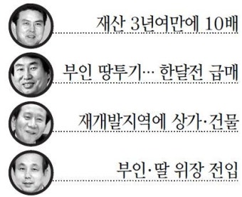 장관 후보자들의 의혹 규명과 결격 판단에 관심 집중