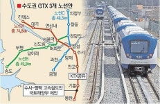 경기, GTX노선 70㎞ 연장 검토
