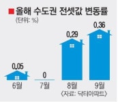 [부동산 라운지] 서울 구로·개봉 등 전셋값 10개월째 ‘제자리’