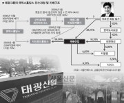 [태광 비자금 수사] 1차 타깃은 방통위… ‘방송법 로비’ 의혹에 화력집중