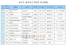시중유통 전자담배  9개품목 모두 허가 취소