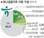 조흥은행 소비조합 | [막 오른 금융권 빅뱅] ‘신한+조흥’처럼… 리딩 꿈꾸는 하나