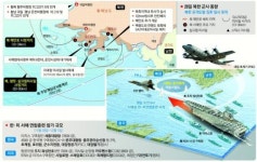 ‘불굴의 의지’보다 고강도… 24시간훈련 대북 ‘응징’ 경고