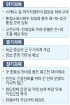 [연평도의 교훈 ②]  軍 총체적 부실… 전부 다 뜯어고쳐라
