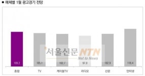 코바코 내년 1월 광고시장 소폭 증가할 것