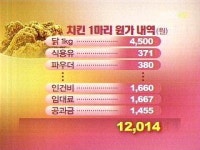 치킨원가 공개 프랜차이즈 업체들 가격 인하는 어렵다
