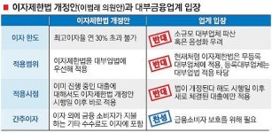 최고금리 인하하고  대부중개 개선검토