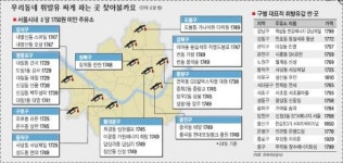 ‘치솟는 기름값’ 서울시내 싼 주유소 어디에