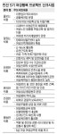 ‘女幸 프로젝트’ 50개 사업 추진
