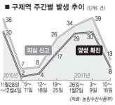 EM, 구제역·2차오염 차단 ‘효과’