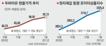 김중수 세 번째 ‘물가 경고’